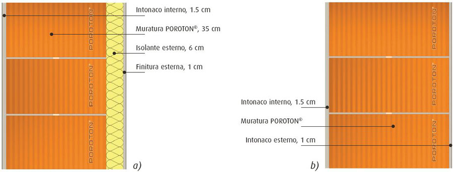 Fig. 2 – Stratigrafia delle pareti esterne utilizzate per gli edifici-tipo: a) caso studio 0 e caso studio 1; b) caso studio 2, caso studio 3, caso studio 4.