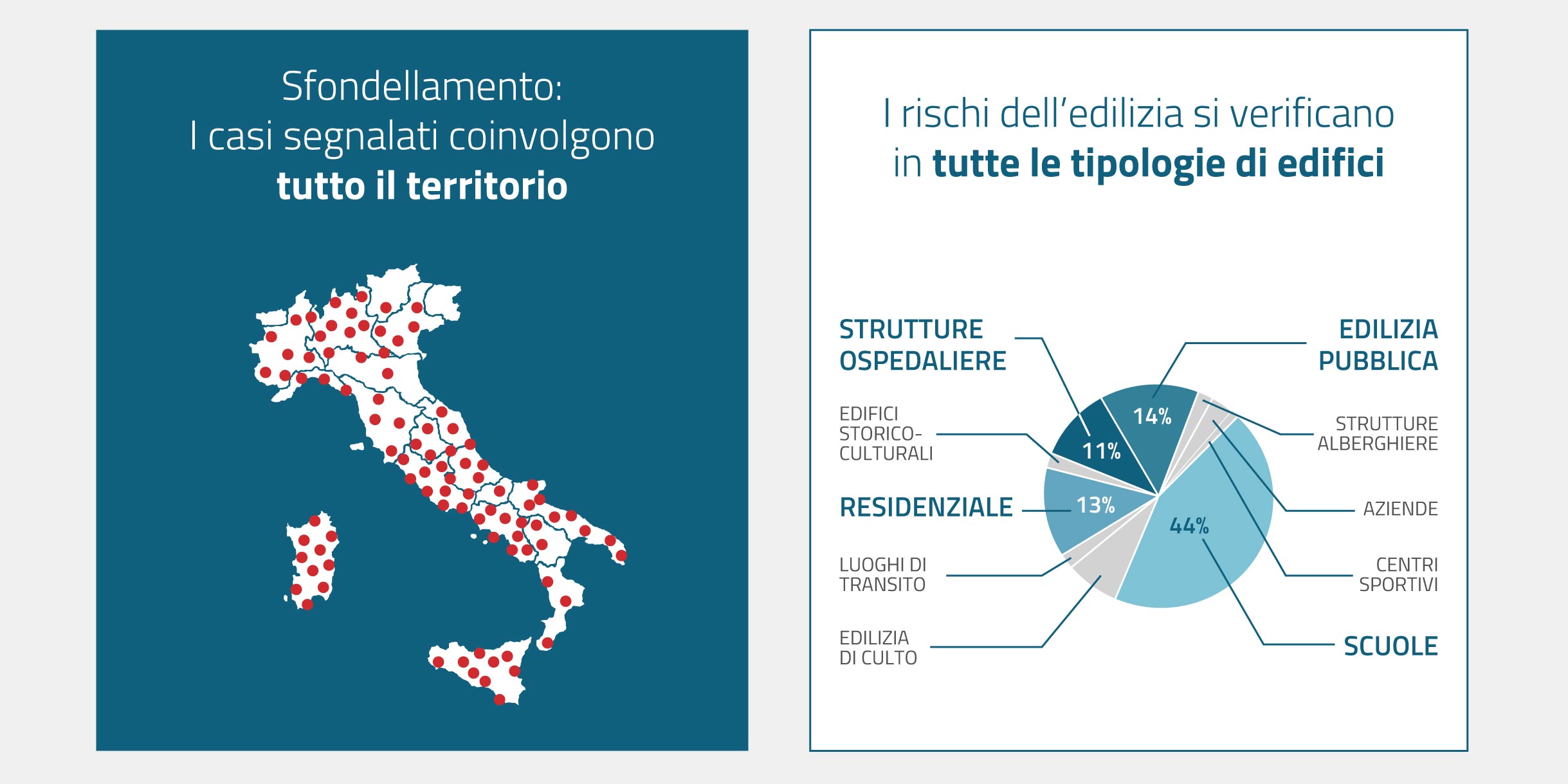 Osservatorio Solai: i dati 2018 rilevano i rischi più diffusi del costruito