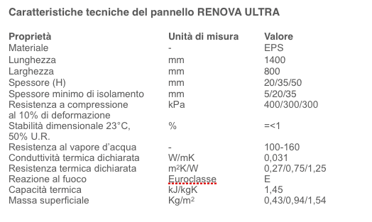 Wavin Italia presenta Renova Ultra: sistema radiante a bassa inerzia termica
